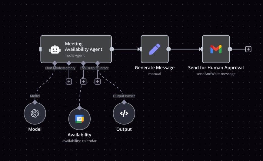 AI nodes netwerk visualisatie
