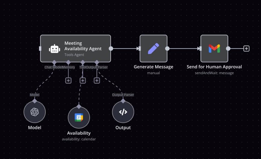 AI netwerk met verbonden nodes, kunstmatige intelligentie voor het MKB