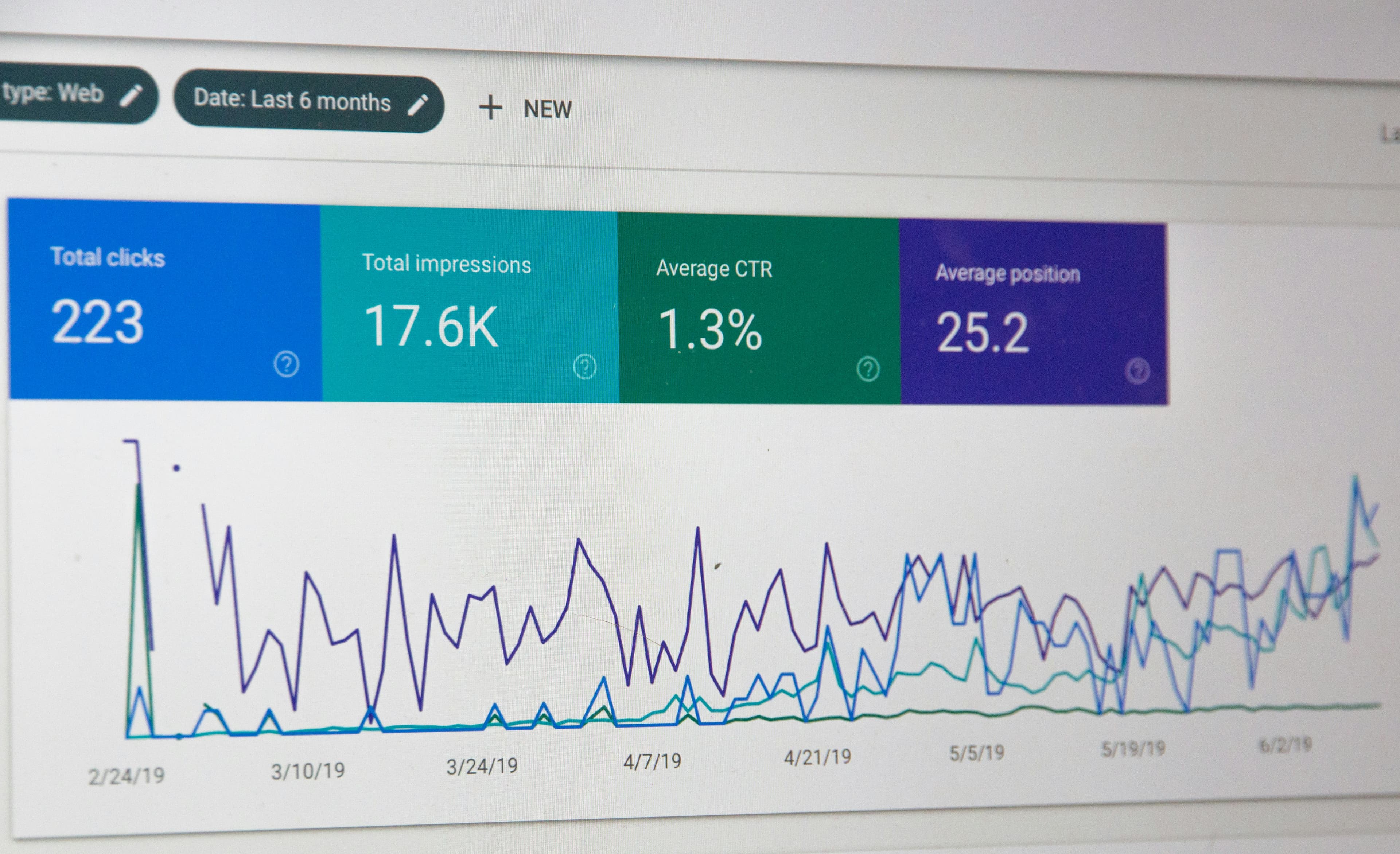 Google Ads campagne optimalisatie